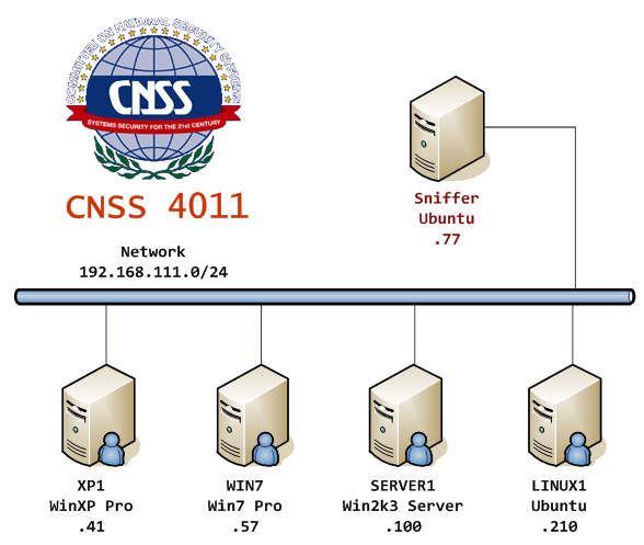 CNSS 4011 Pod