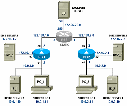 SXP